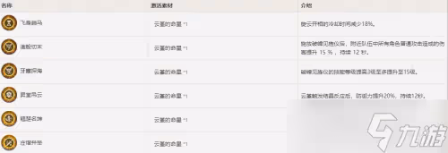 《原神》雲堇質變命座詳解