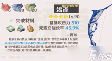 原神鹹魚弓突破材料分享