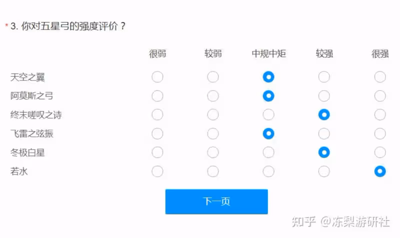 原神:哪把5星武器最強?弓綜合評分最高,霧切位居榜首