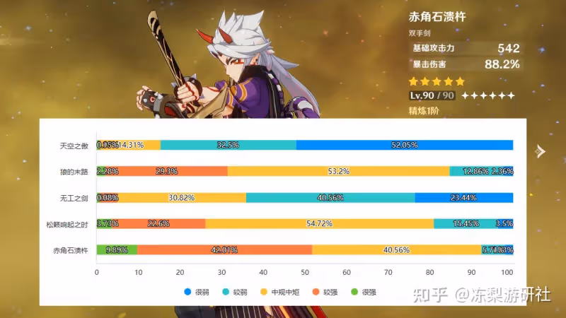 原神:哪把5星武器最強?弓綜合評分最高,霧切位居榜首