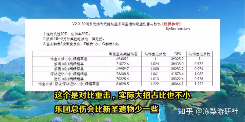 原神:精通杯別丟了!提納里可用,堪比草傷杯的強度