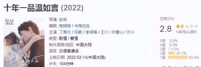 看似全員大明星，實則只為「割韭菜」而生！2022年最爛的10部電影
