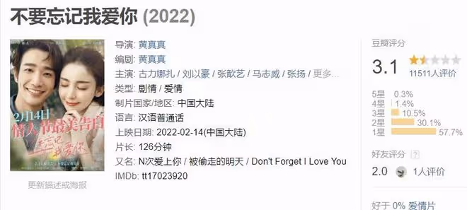 看似全員大明星，實則只為「割韭菜」而生！2022年最爛的10部電影