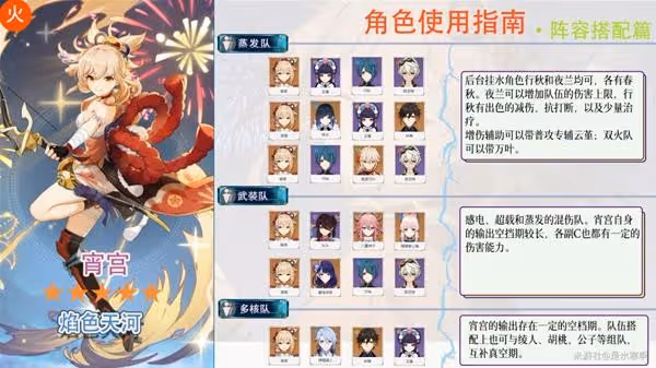 《原神》宵宮聖遺物推薦及技能介紹