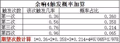 《原神》宵宮聖遺物推薦及技能介紹