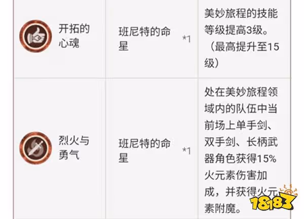 原神班尼特聖遺物武器陣容平民推薦 班尼特培養攻略大合集