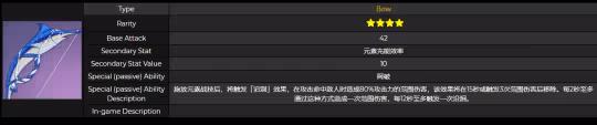 原神鹹魚弓獲取方法詳解 鹹魚弓傷害一覽