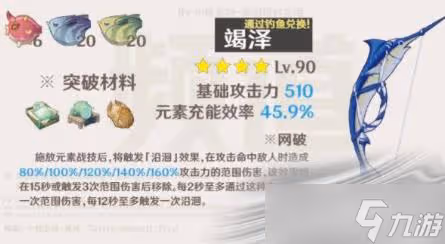 《原神》竭澤突破材料一覽