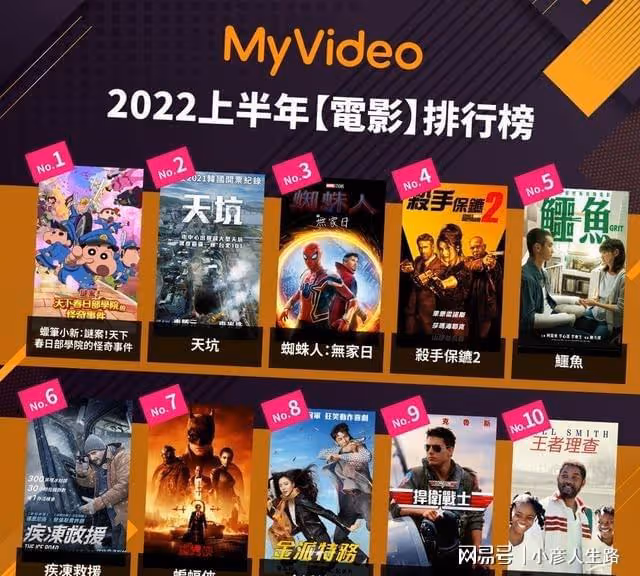 上半年收視排行,小S《小姐不熙娣》奪MyVideo節目榜冠軍