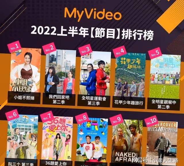 上半年收視排行,小S《小姐不熙娣》奪MyVideo節目榜冠軍