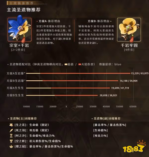 原神鍾離培養攻略合集 鍾離培育攻略一覽
