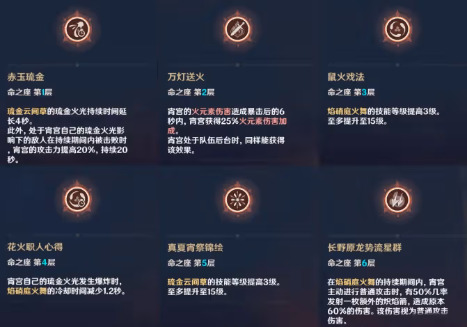 原神:宵宮復刻在即,技能與培養詳細解析,千萬別停留在對她以前的了解!