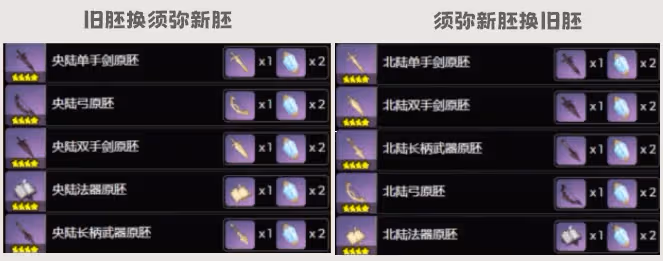 原神：須彌備戰攻略，3.0須彌版本來臨前玩家應該準備些什麼？