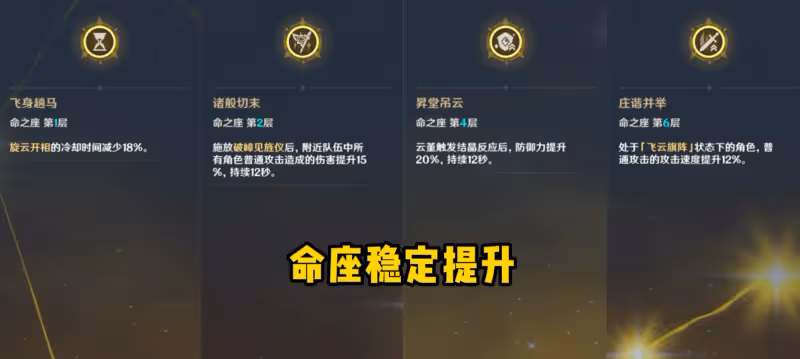 原神:傷害提升80%?六命雲堇VS五命班尼特,都是宵宮的T0輔助!