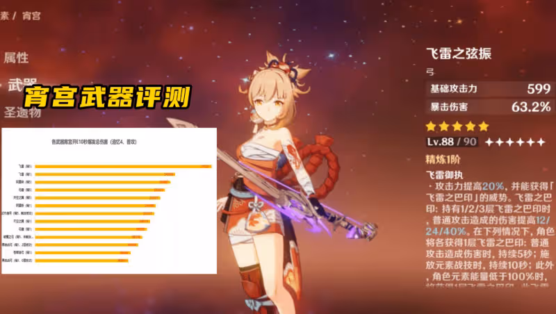 原神:2.8飛雷+斫峰武器池封神?容錯率T0和上限T0,玩家贏麻了!