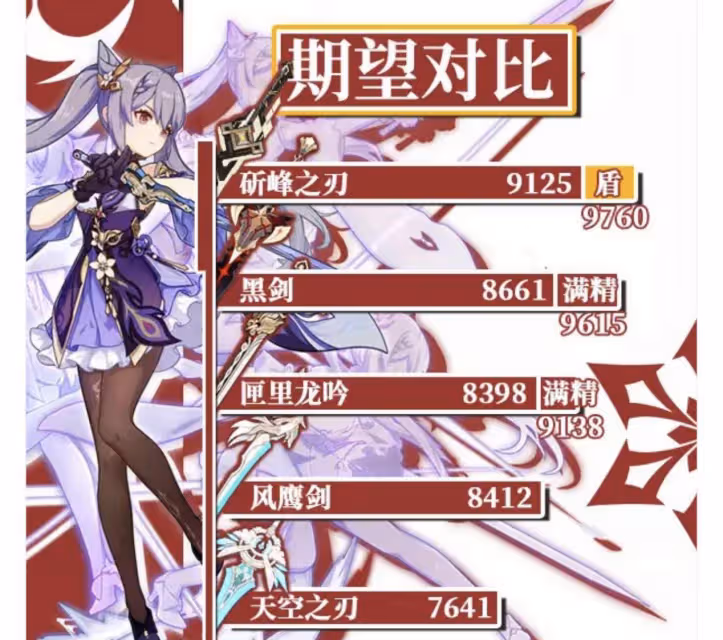 原神:2.8飛雷+斫峰武器池封神?容錯率T0和上限T0,玩家贏麻了!