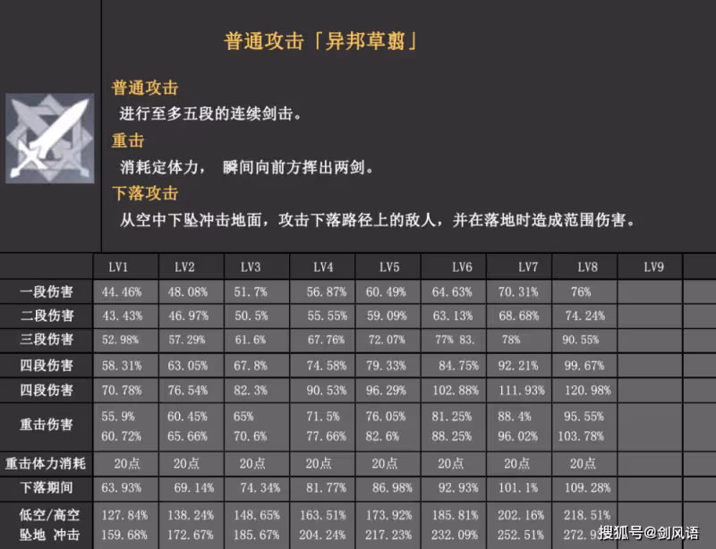 原神:3.0須彌主角草元素,技能機制和數值分析!提納里專屬增傷