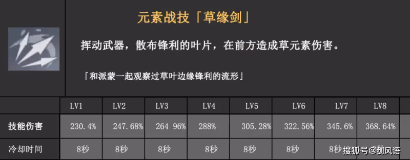 原神:3.0須彌主角草元素,技能機制和數值分析!提納里專屬增傷