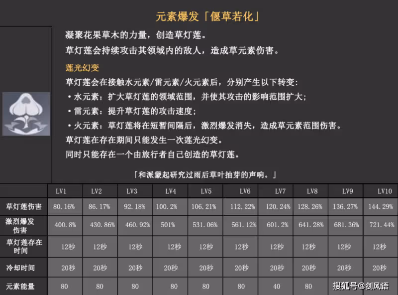 原神:3.0須彌主角草元素,技能機制和數值分析!提納里專屬增傷