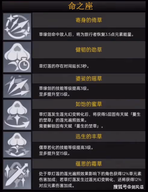 原神:3.0須彌主角草元素,技能機制和數值分析!提納里專屬增傷