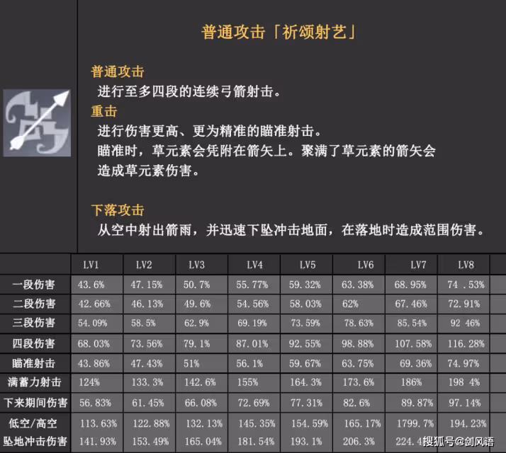 原神:四星草元素「柯萊」,技能機制和數值分析,提前雲評測!