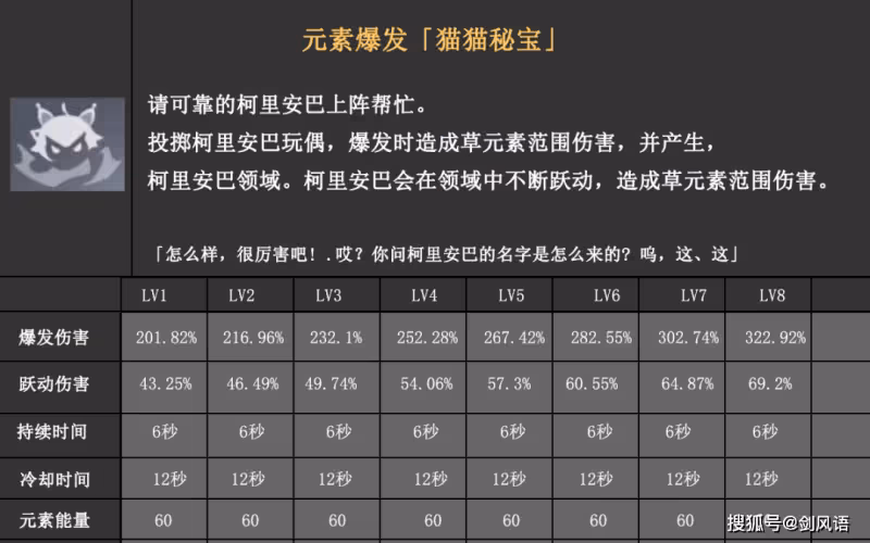 原神:四星草元素「柯萊」,技能機制和數值分析,提前雲評測!