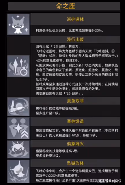 原神:四星草元素「柯萊」,技能機制和數值分析,提前雲評測!