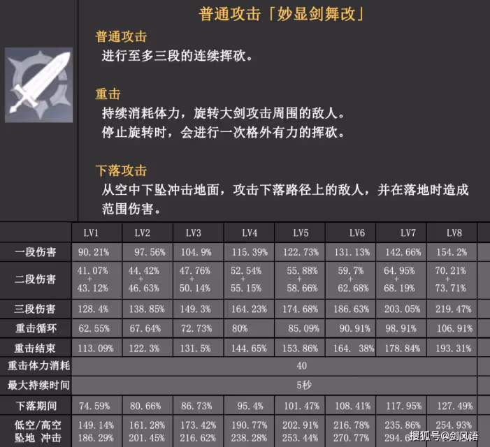 原神:3.0新角色多莉,技能機制和數值詳解,提前雲評測!