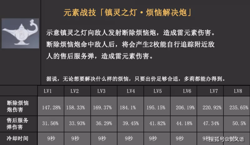 原神:3.0新角色多莉,技能機制和數值詳解,提前雲評測!