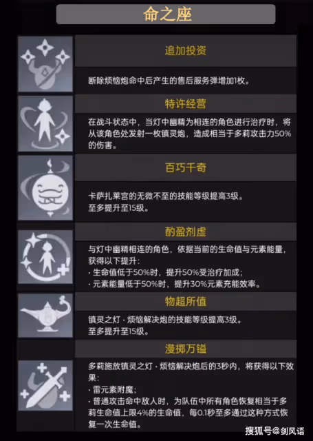原神：3.0新角色多莉，技能機制和數值詳解，提前雲評測！
