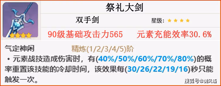 原神：3.0新角色多莉，技能機制和數值詳解，提前雲評測！