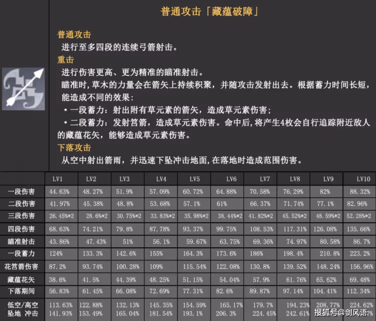 原神:提納里技能機制詳解,這角色要進入常駐,與刻師傅爭鋒?
