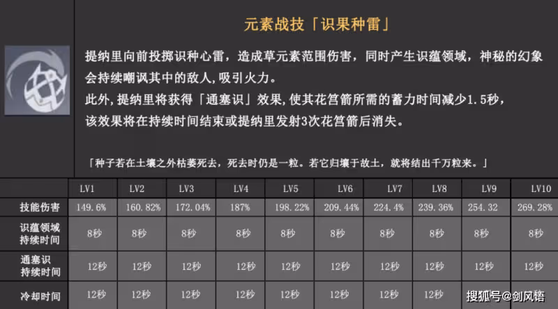 原神:提納里技能機制詳解,這角色要進入常駐,與刻師傅爭鋒?