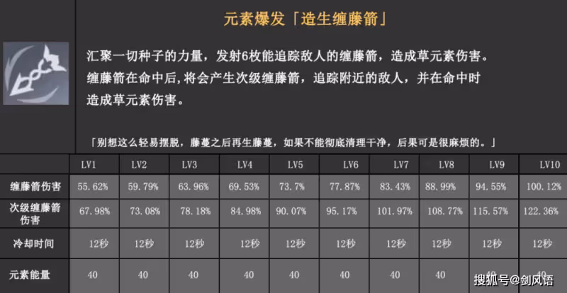 原神:提納里技能機制詳解,這角色要進入常駐,與刻師傅爭鋒?