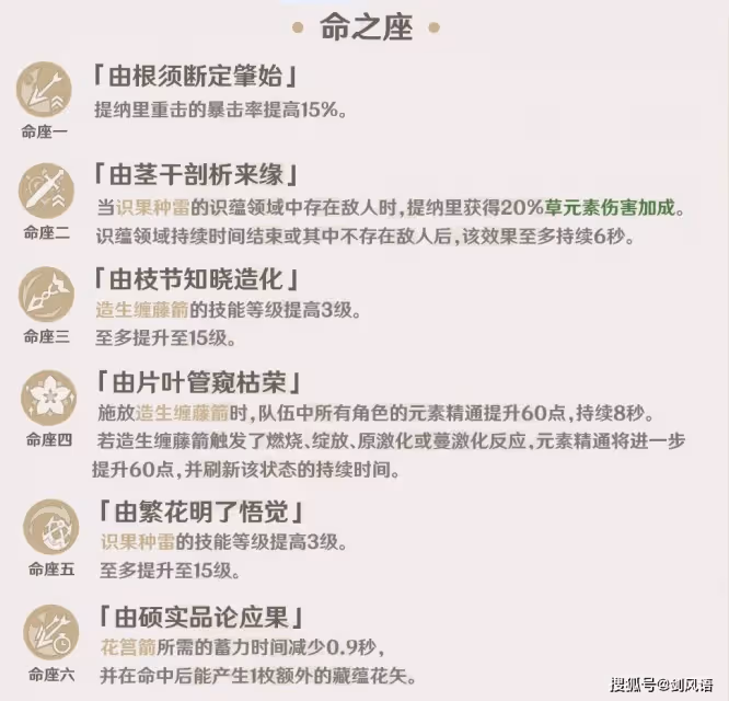 原神:提納里技能機制詳解,這角色要進入常駐,與刻師傅爭鋒?