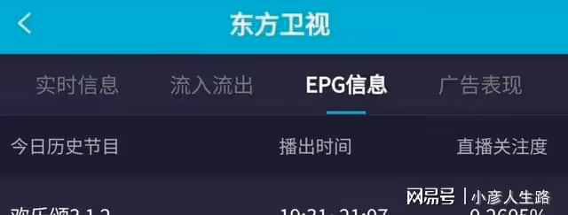 《歡樂頌3》開播差評出奇一致，搬來趙麗穎娜扎宋茜等人打call