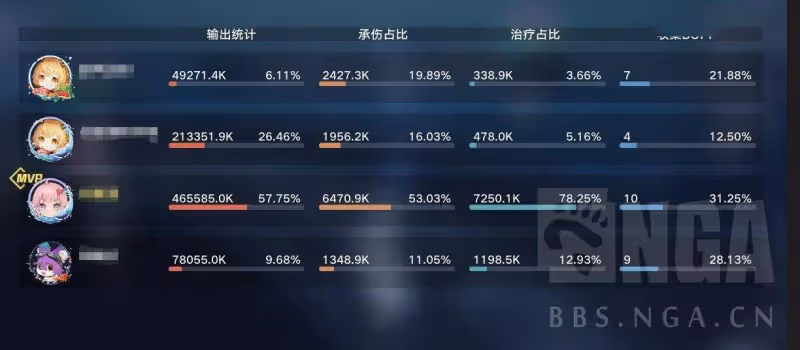 幻塔:關於深淵虛空一些簡單的資料