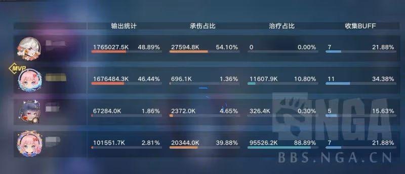 幻塔:關於深淵虛空一些簡單的資料