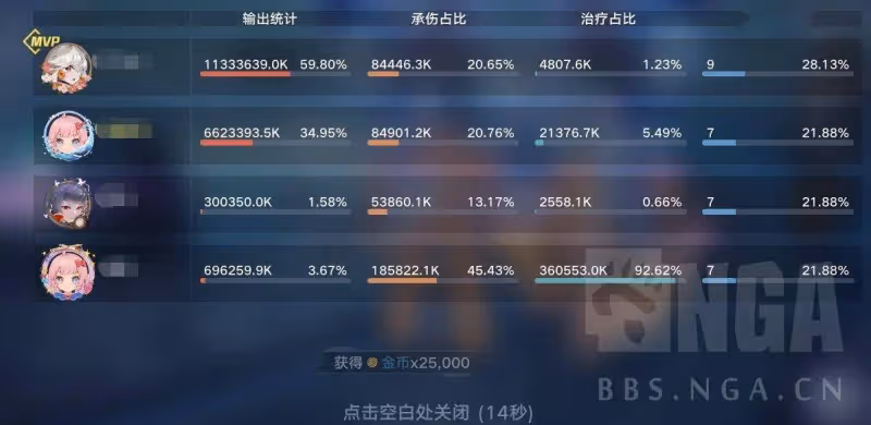 幻塔:關於深淵虛空一些簡單的資料