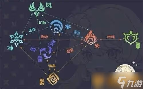 《原神》草火反應燃燒效果介紹