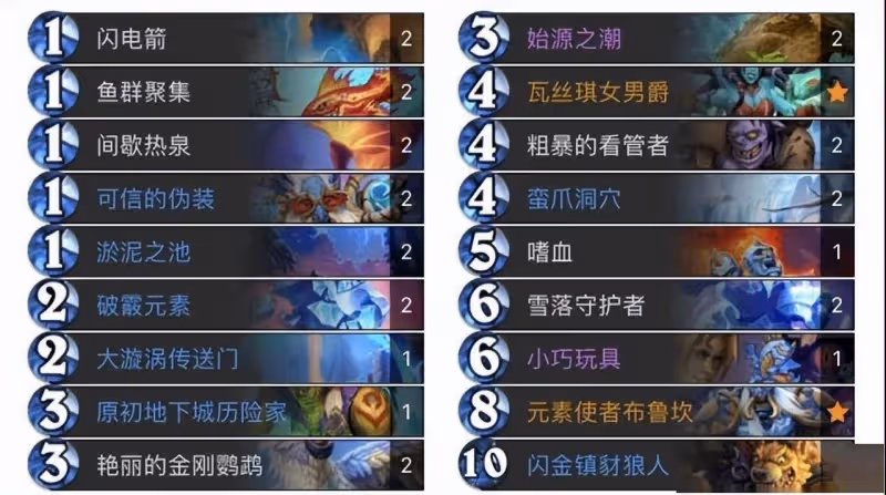 爐石傳說:標準傳說進化薩卡組分享