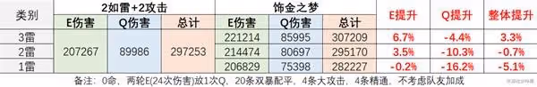 《原神》3.0版新增聖遺物飾金之夢屬性解析