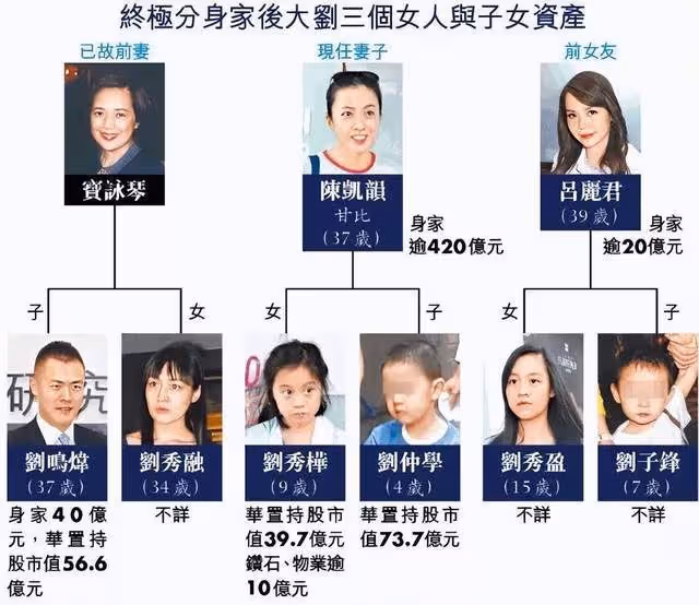 劉鑾雄呂麗君女兒獲國際獎項!高調曬獎盃激動難掩,模樣酷似父親