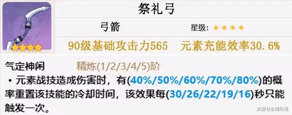 《原神》鍾離和迪奧娜武器及聖遺物推薦