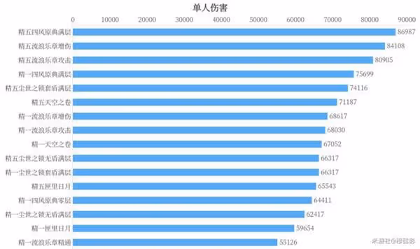 《原神》凝光武器選擇建議
