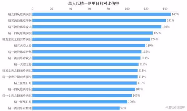 《原神》凝光武器選擇建議