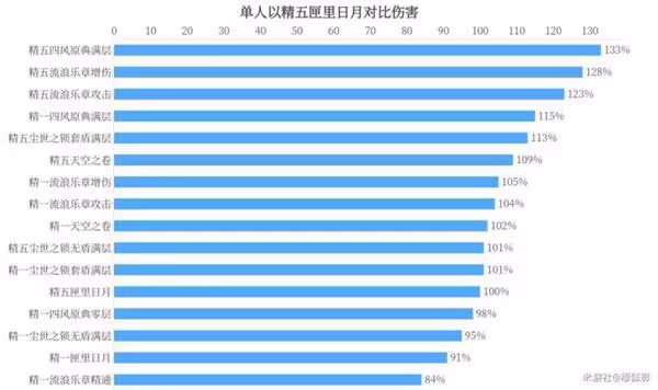 《原神》凝光武器選擇建議
