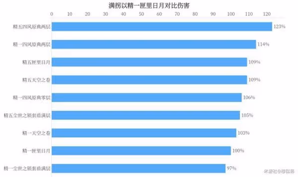 《原神》凝光武器選擇建議