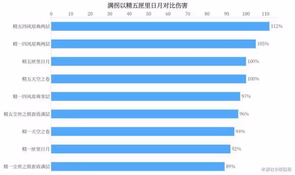 《原神》凝光武器選擇建議