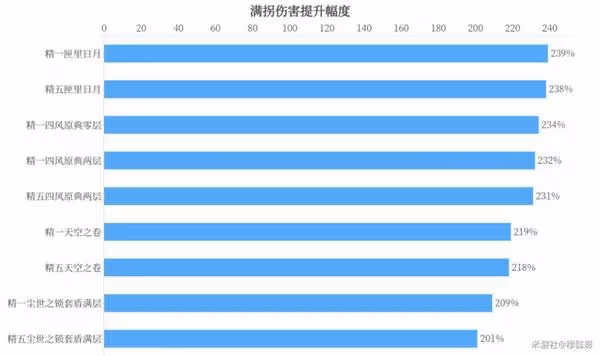 《原神》凝光武器選擇建議